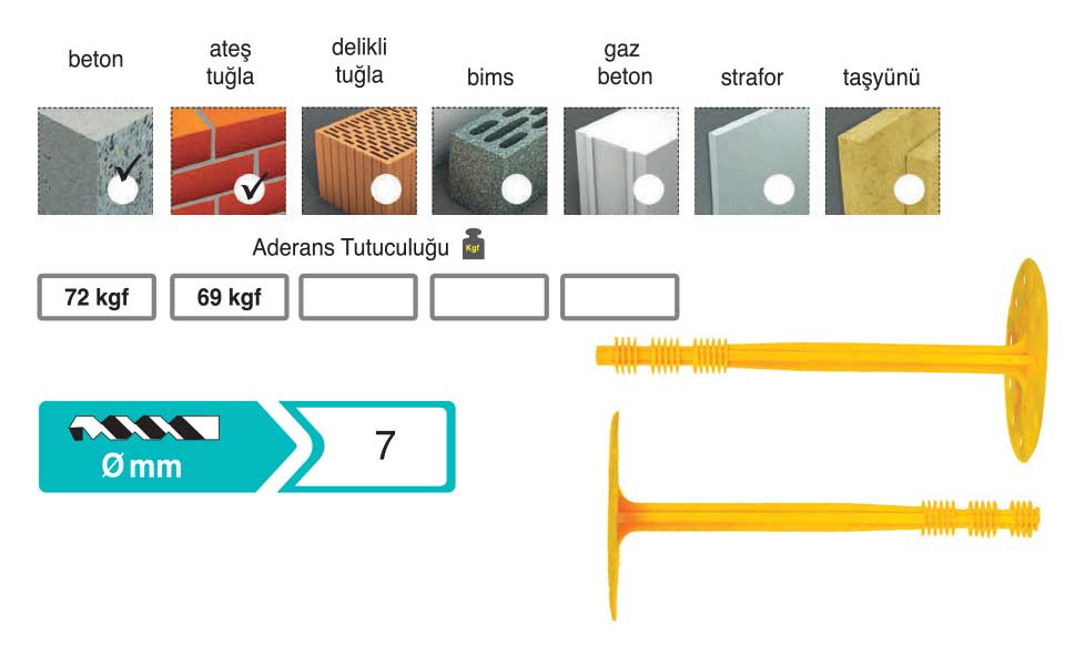 Çivisiz Beton Dübeli — Kartal Pençesi