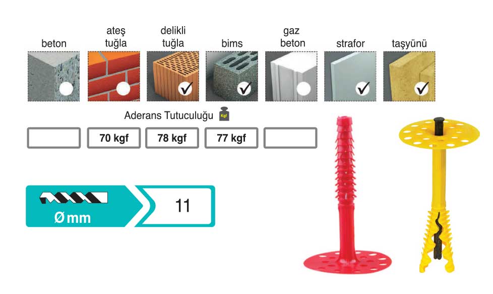 Mantolama Dübeli Plastik Çivili