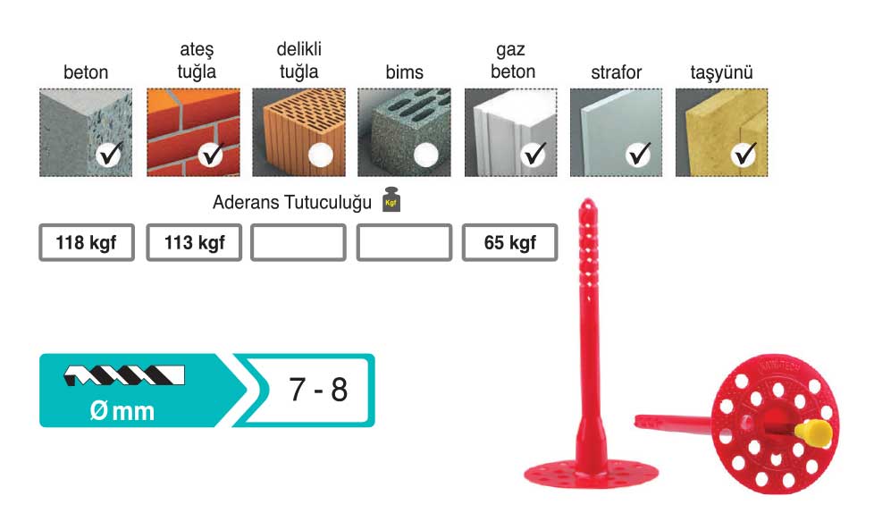 Euro Dübel — Çelik Çivili